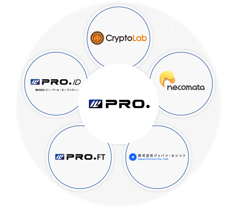 株式会社ジャパン・カレント 株式会社P.R.O ID 株式会社P.R.O FT 株式会社ねこまた 株式会社CryptoLab